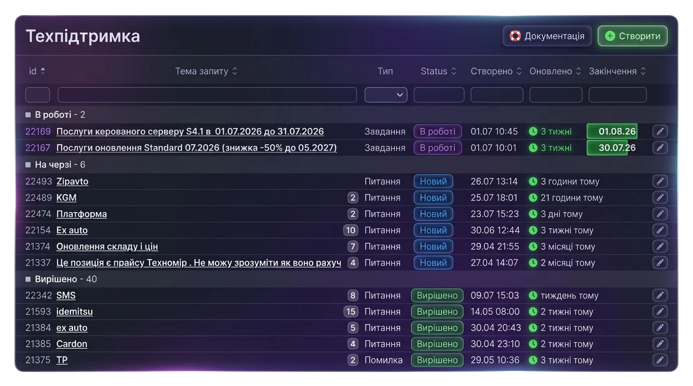 Інтерфейс HelpDesk Sol.parts